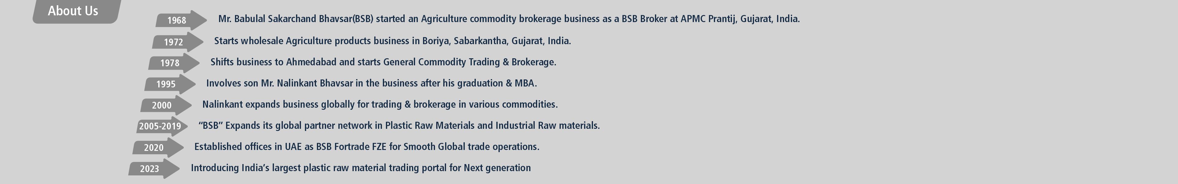 BSB
